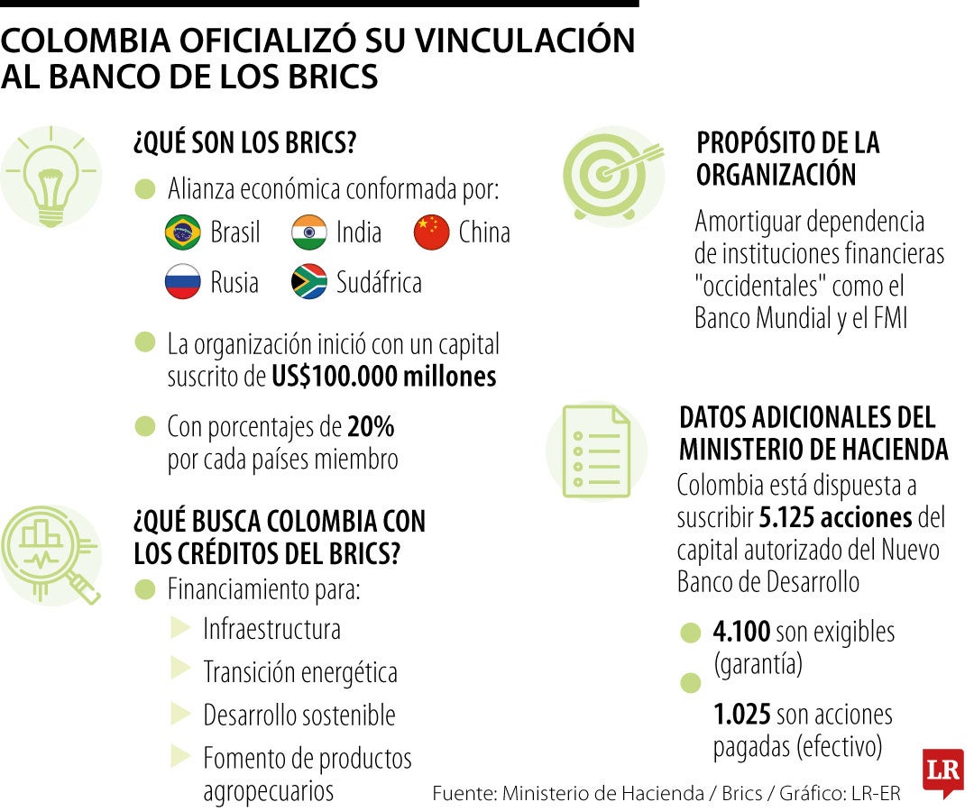 Los detalles de la adhesión a los Brics