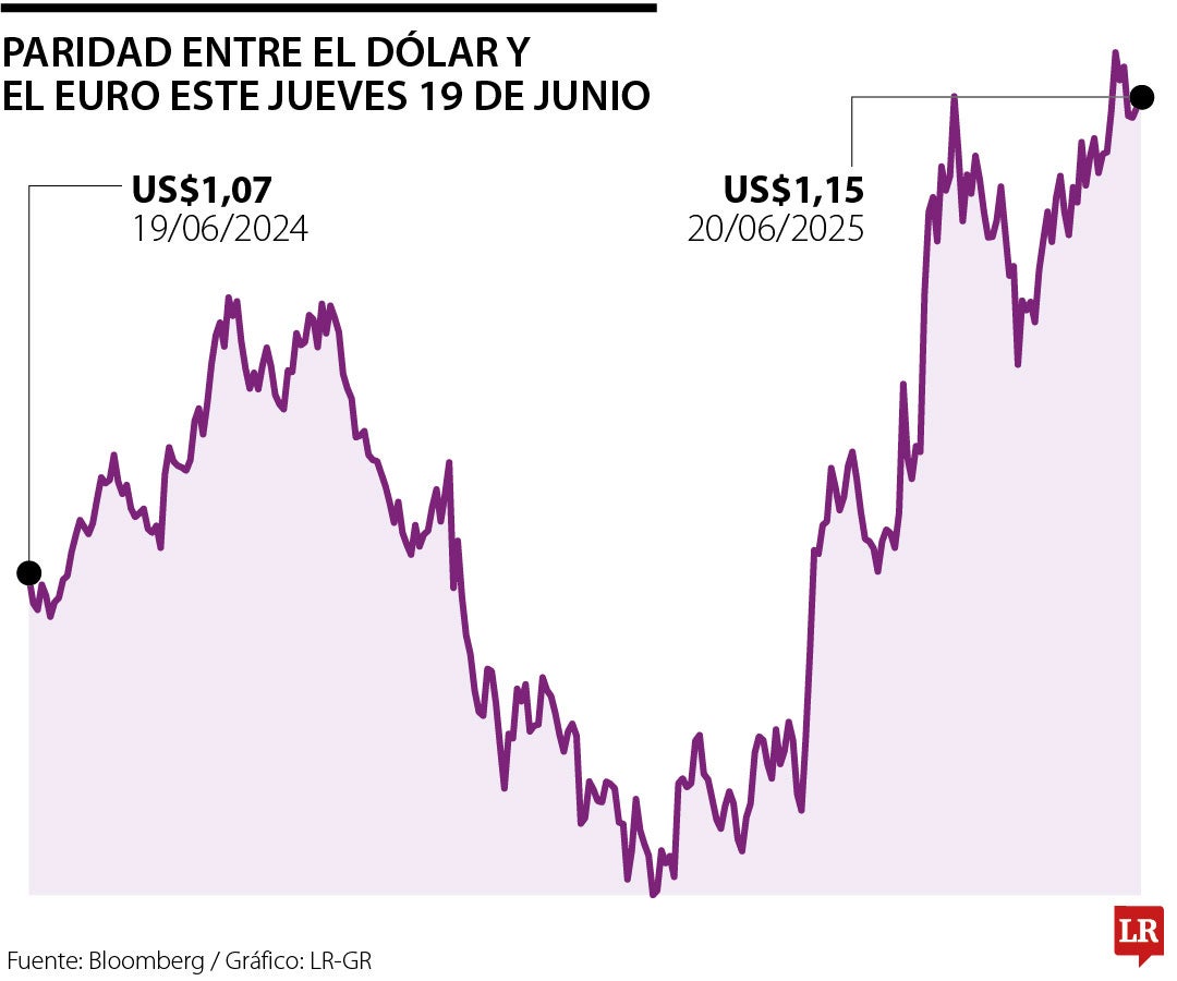 Euro se estabiliza reflejando cautela del mercado frente a las decisiones de la Fed
