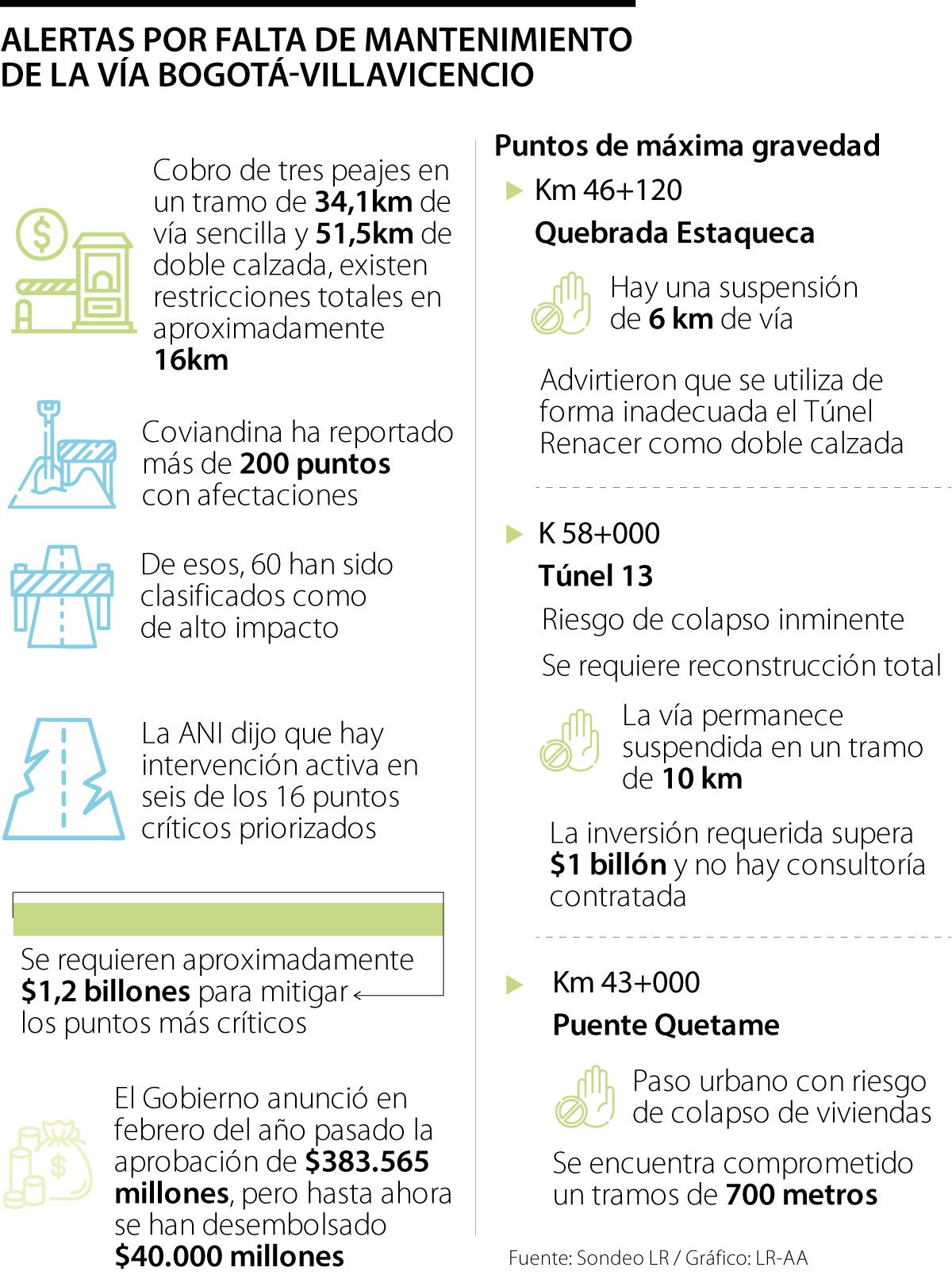 Los detalles de la vía Villavciencio-Bogotá