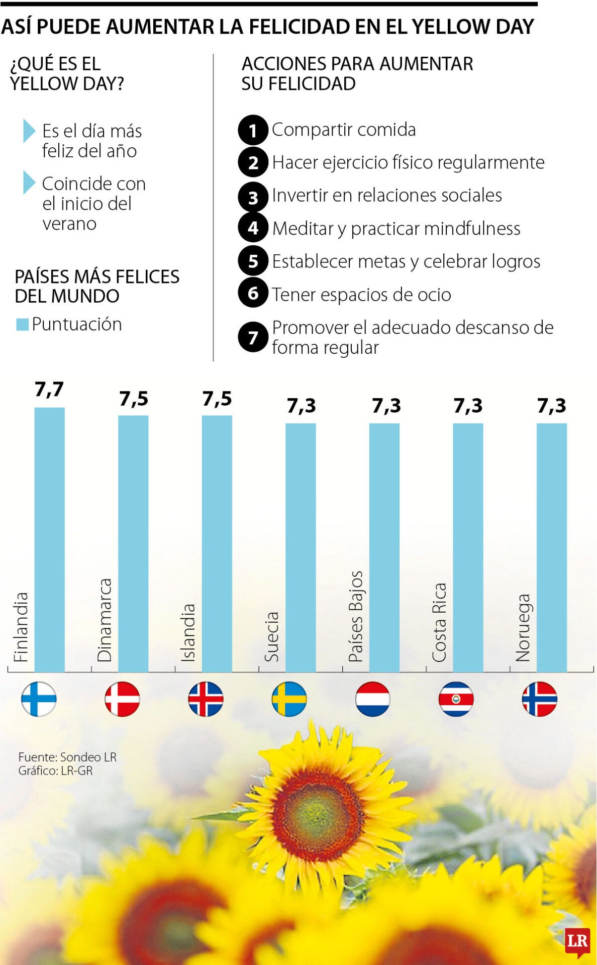 Así puede aumentar la felicidad en el Yellow Day