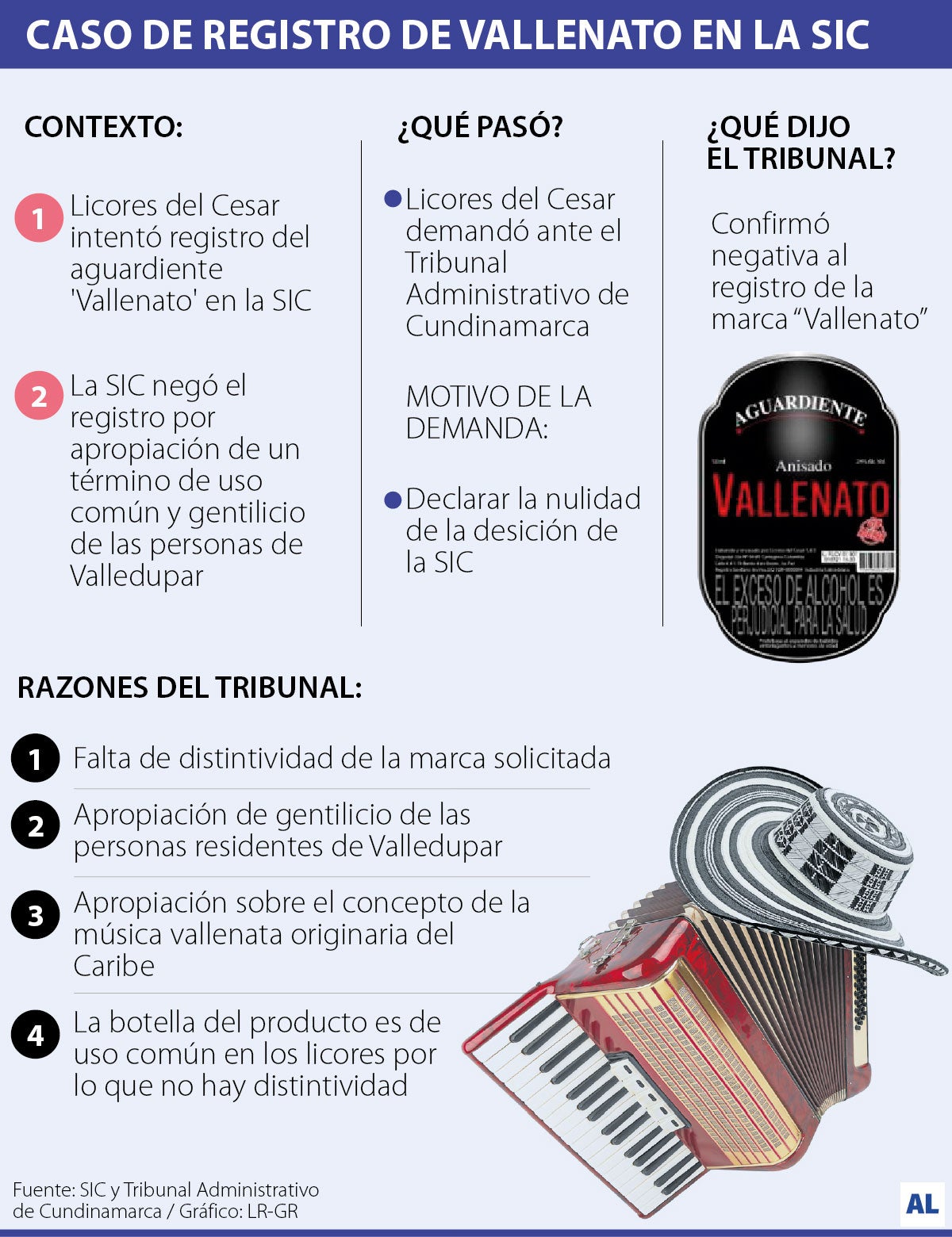 Inscripción de la marca 'Vallenato' en la SIC
