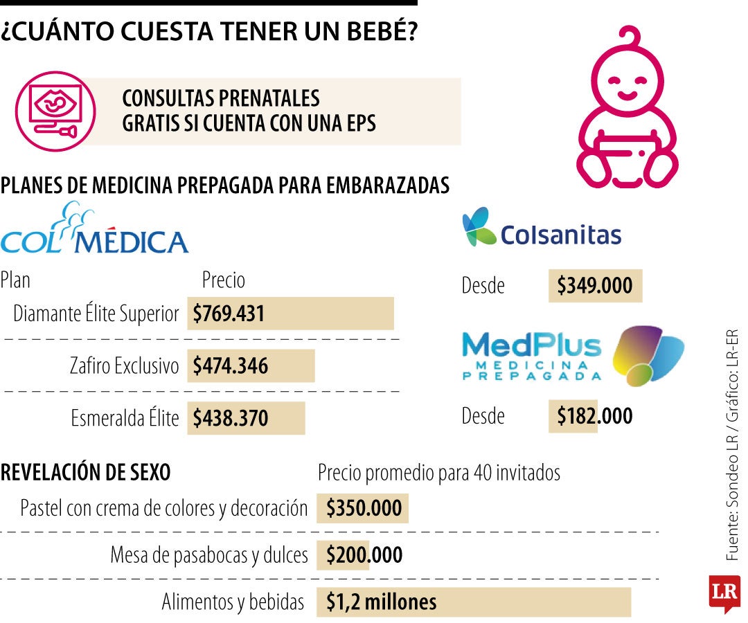 ¿Cuánto cuesta tener un bebé?