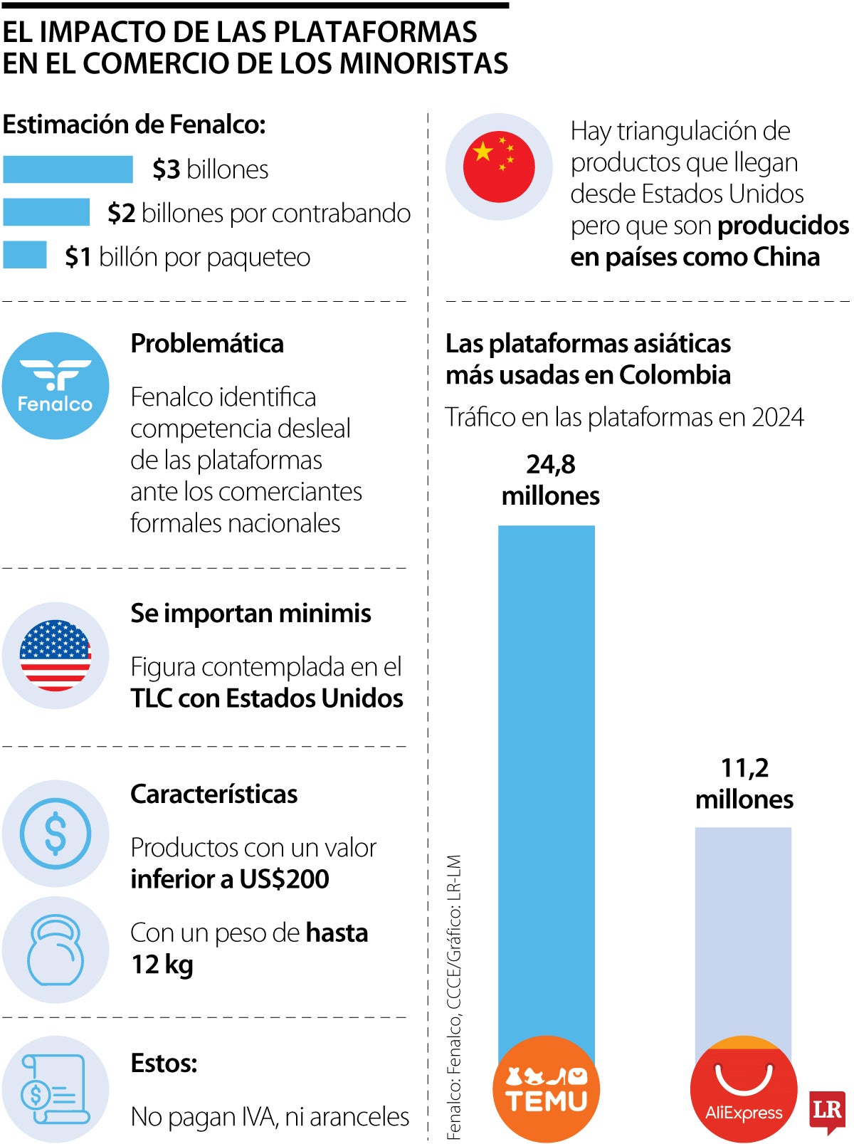 Plataformas de comercio
