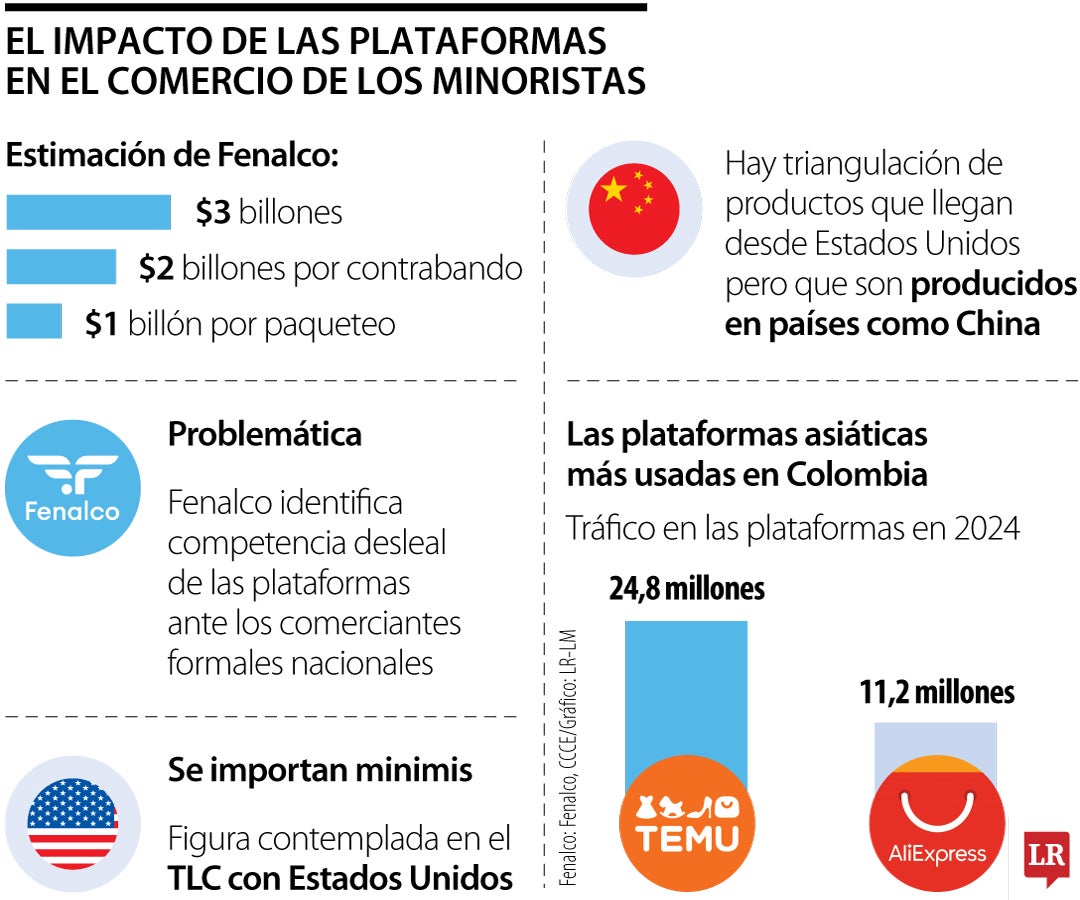Plataformas de comercio