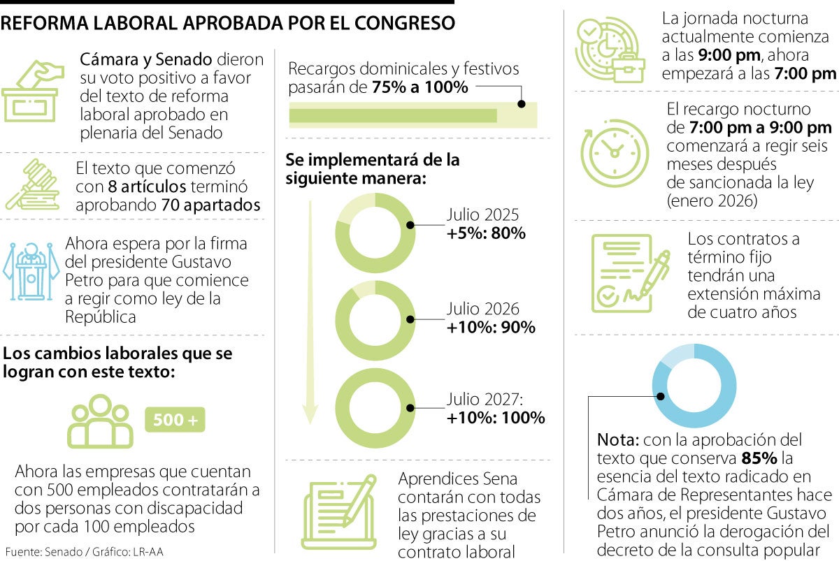 Los detalles del nuevo régimen laboral