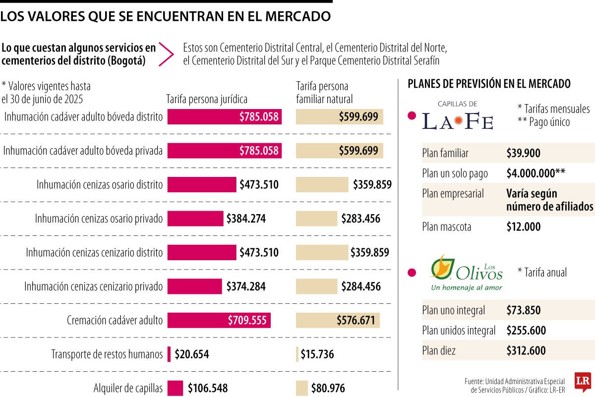 ¿Cuánto vale morirse?