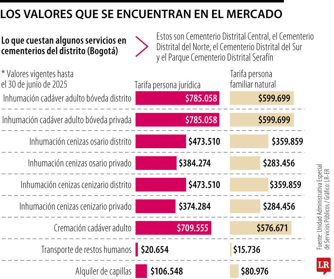 ¿Cuánto vale morirse?