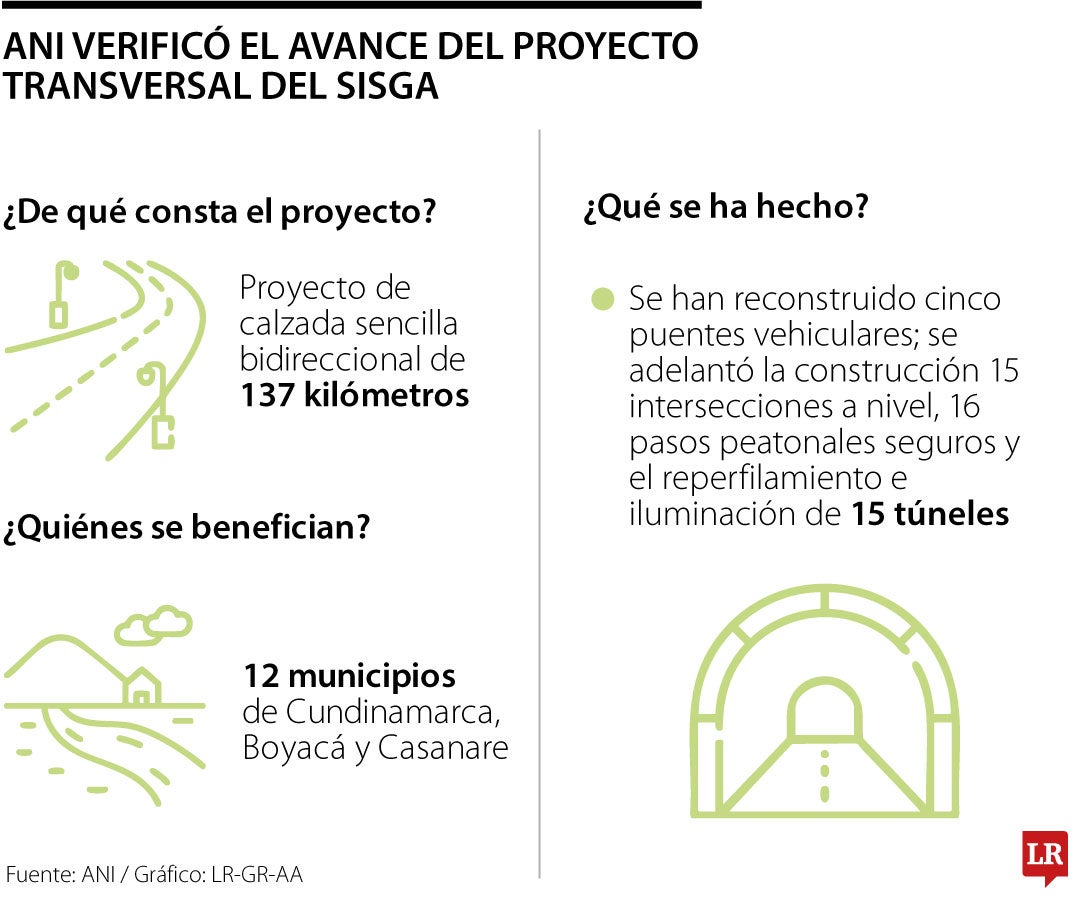 Revisión de las obras en el Proyecto Transversal del Sisga