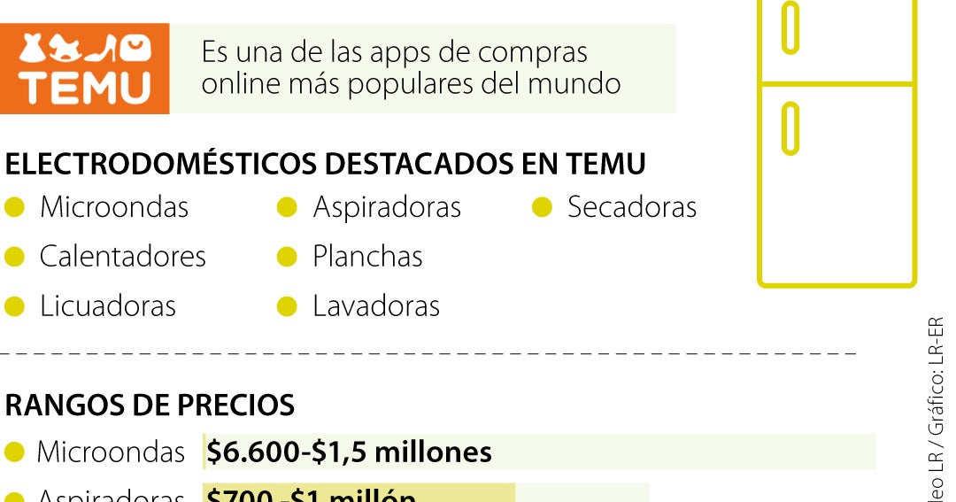 Conozca los electrodomésticos que puede comprar a través de Temu a buen ...