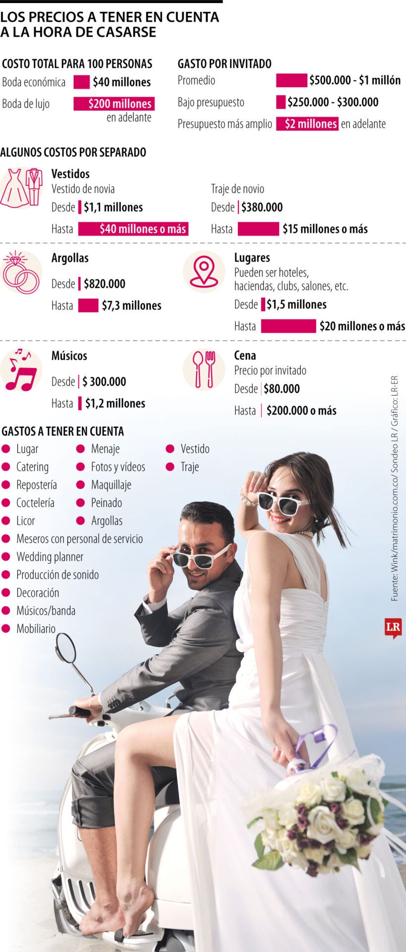 Los precios a tener en cuenta a la hora de casarse