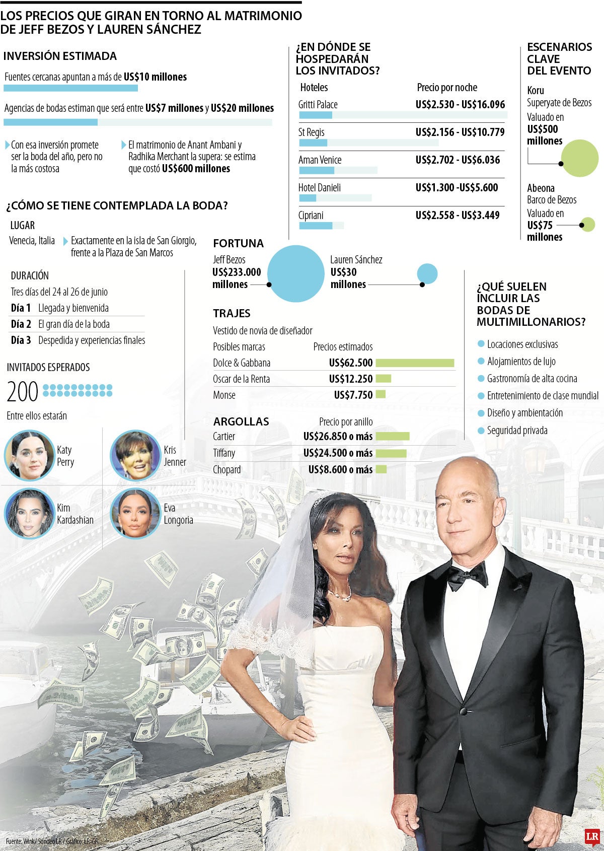 Los precios que giran en torno al matrimonio de Jeff Bezos y Lauren Sánchez