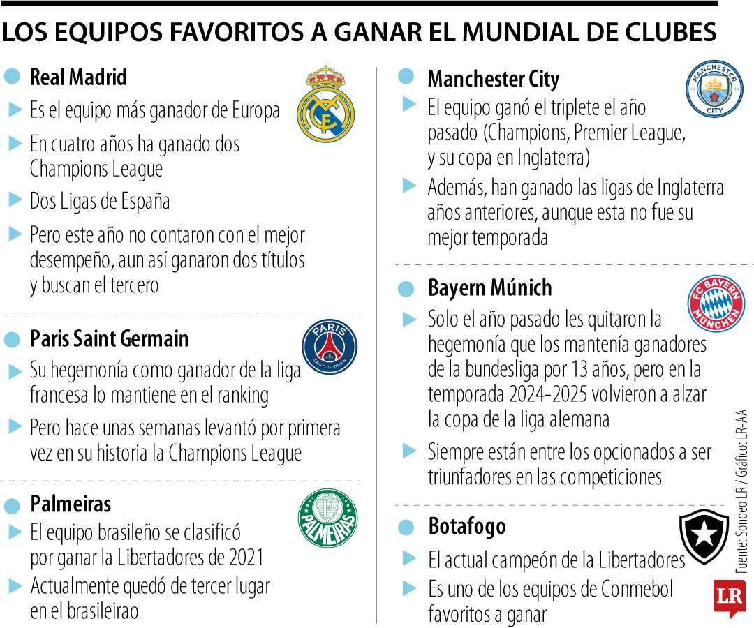 Los favoritos a ganar el Mundial de Clubes