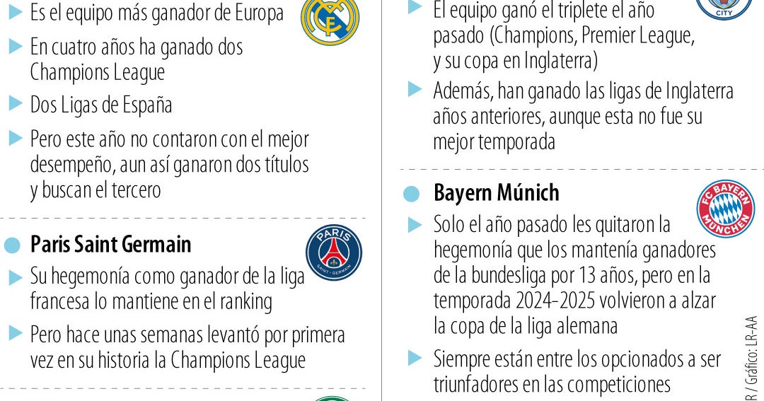 Club World Cup 2025: Favorites to Win in the US