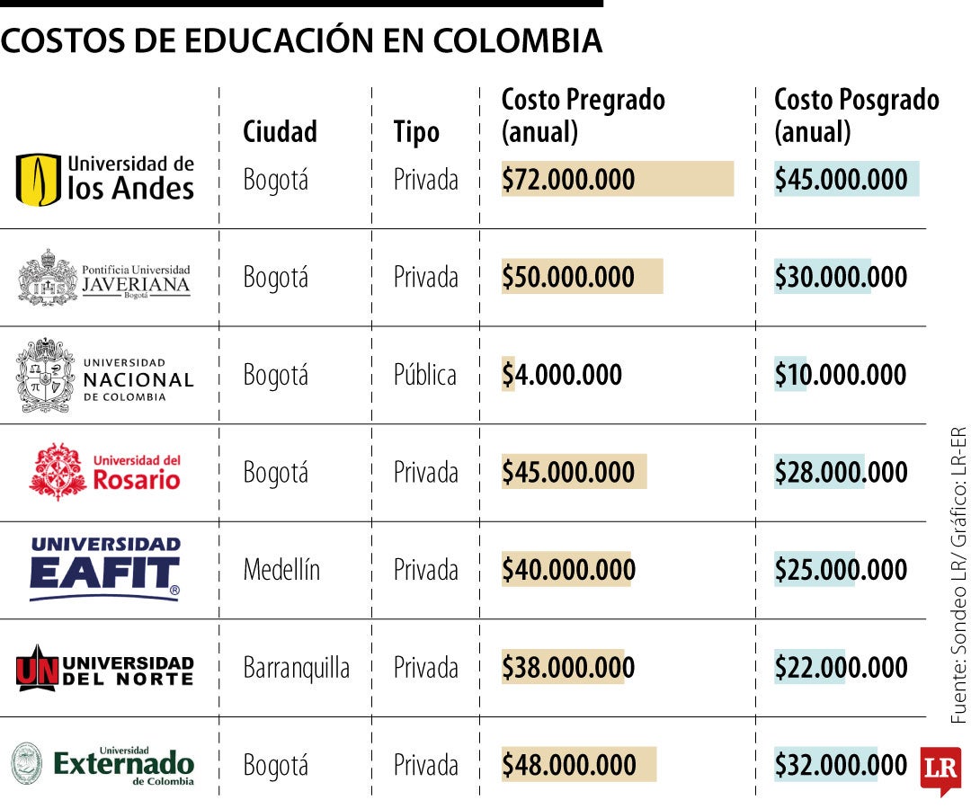 Educación superior 2025
