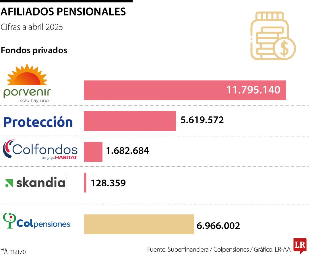 Afiliados pensionales