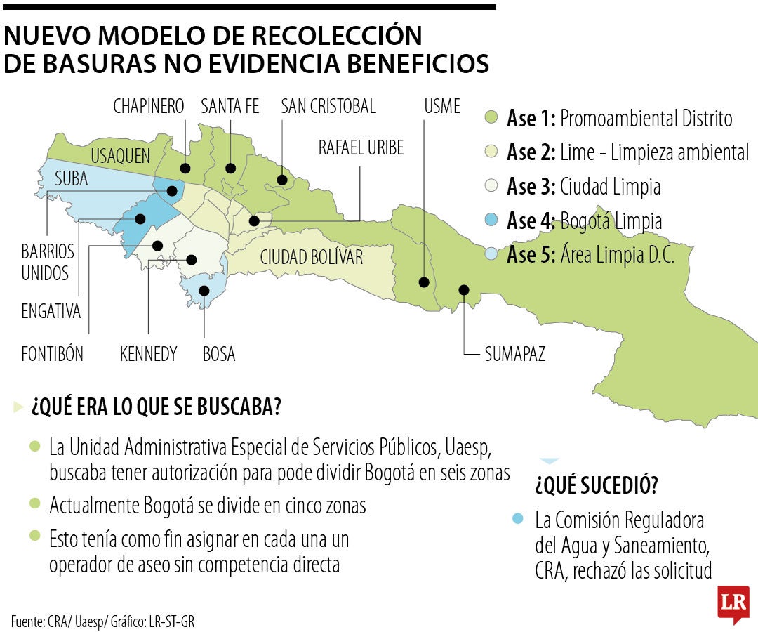 La Uaesp radicó un recurso de reposición