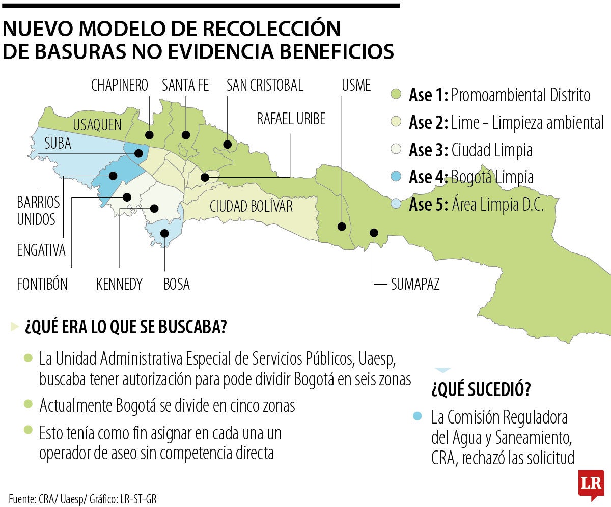 La Uaesp radicó un recurso de reposición