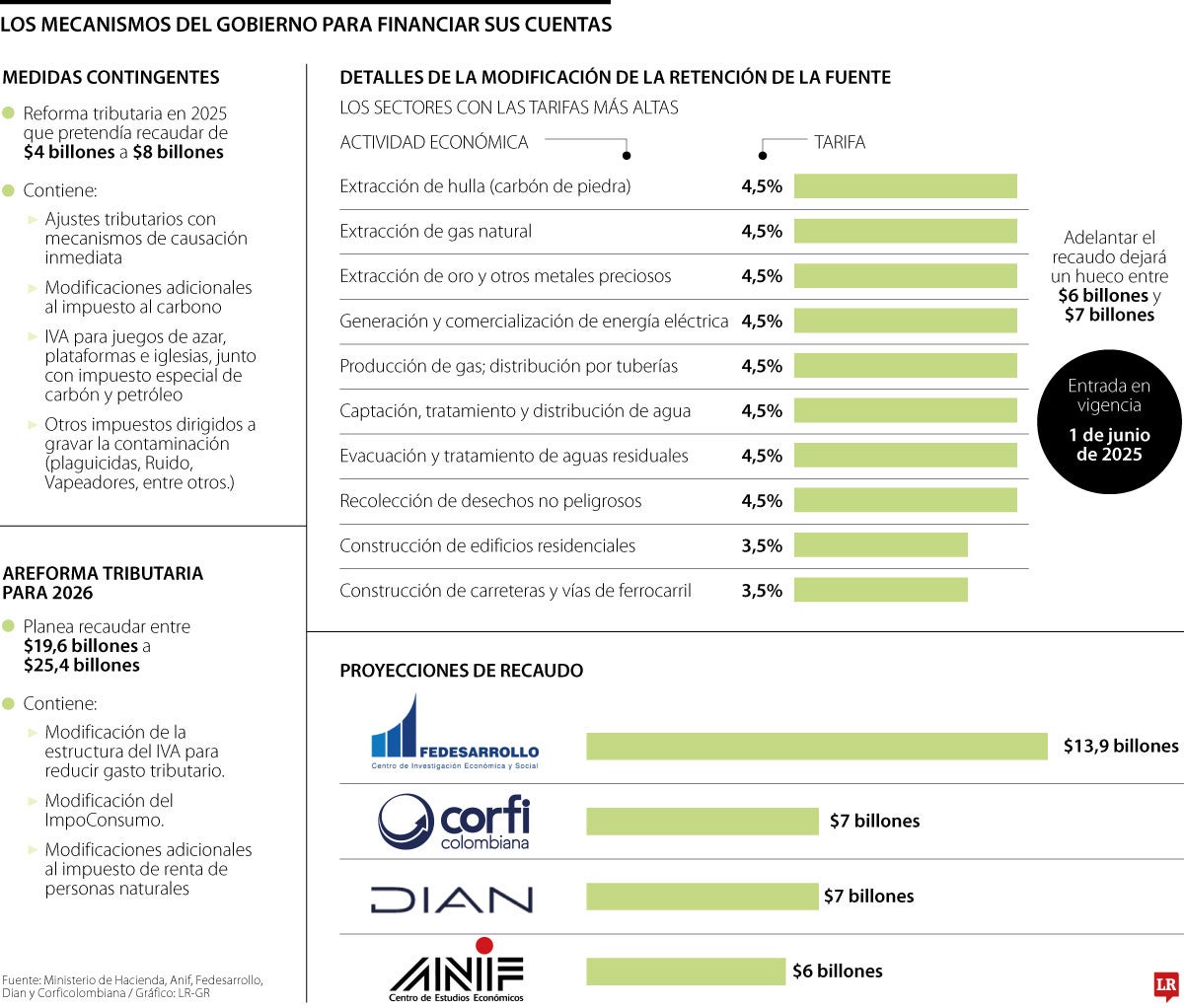 Lo que quiere recaudar el Gobierno