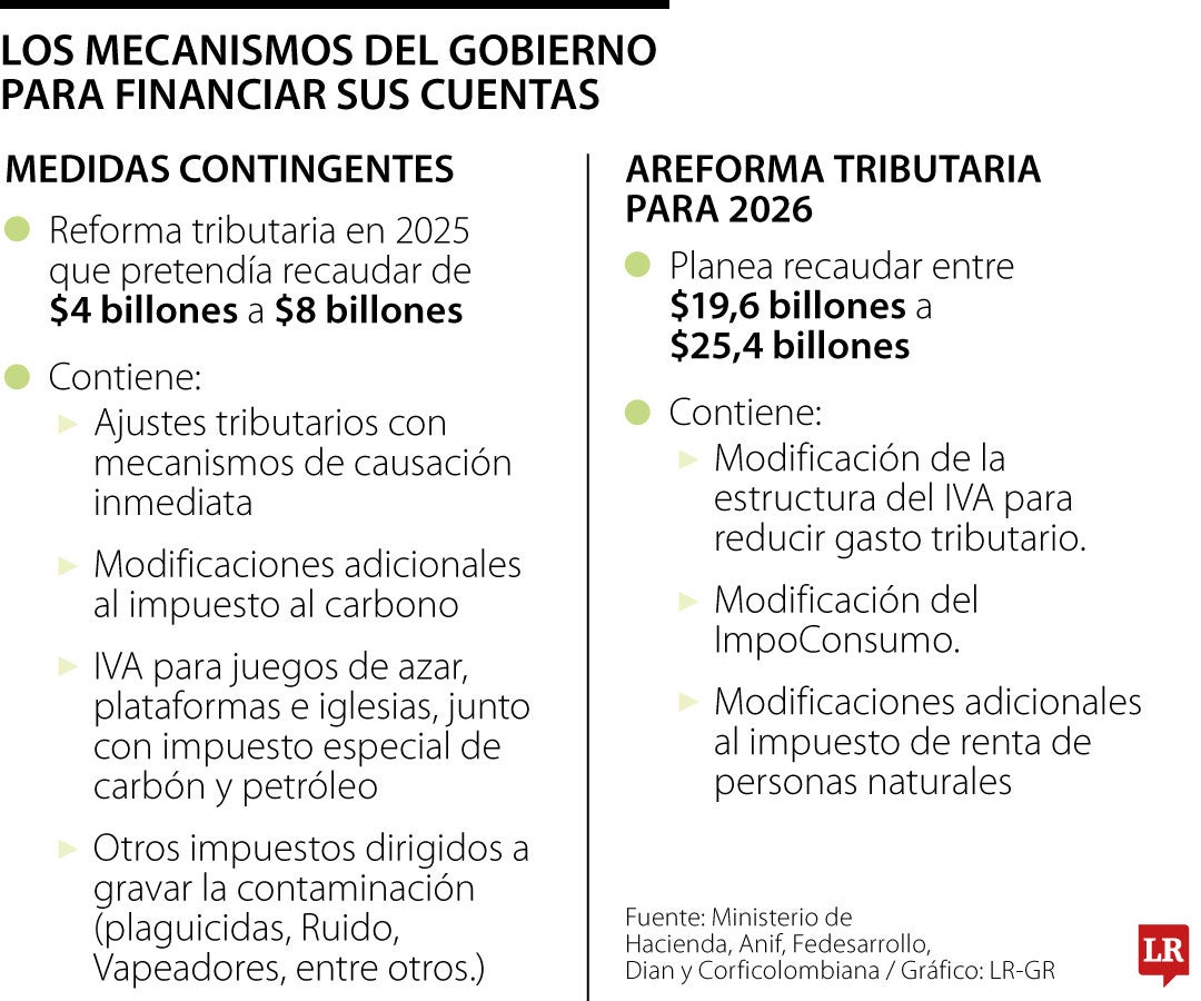 Lo que quiere recaudar el Gobierno