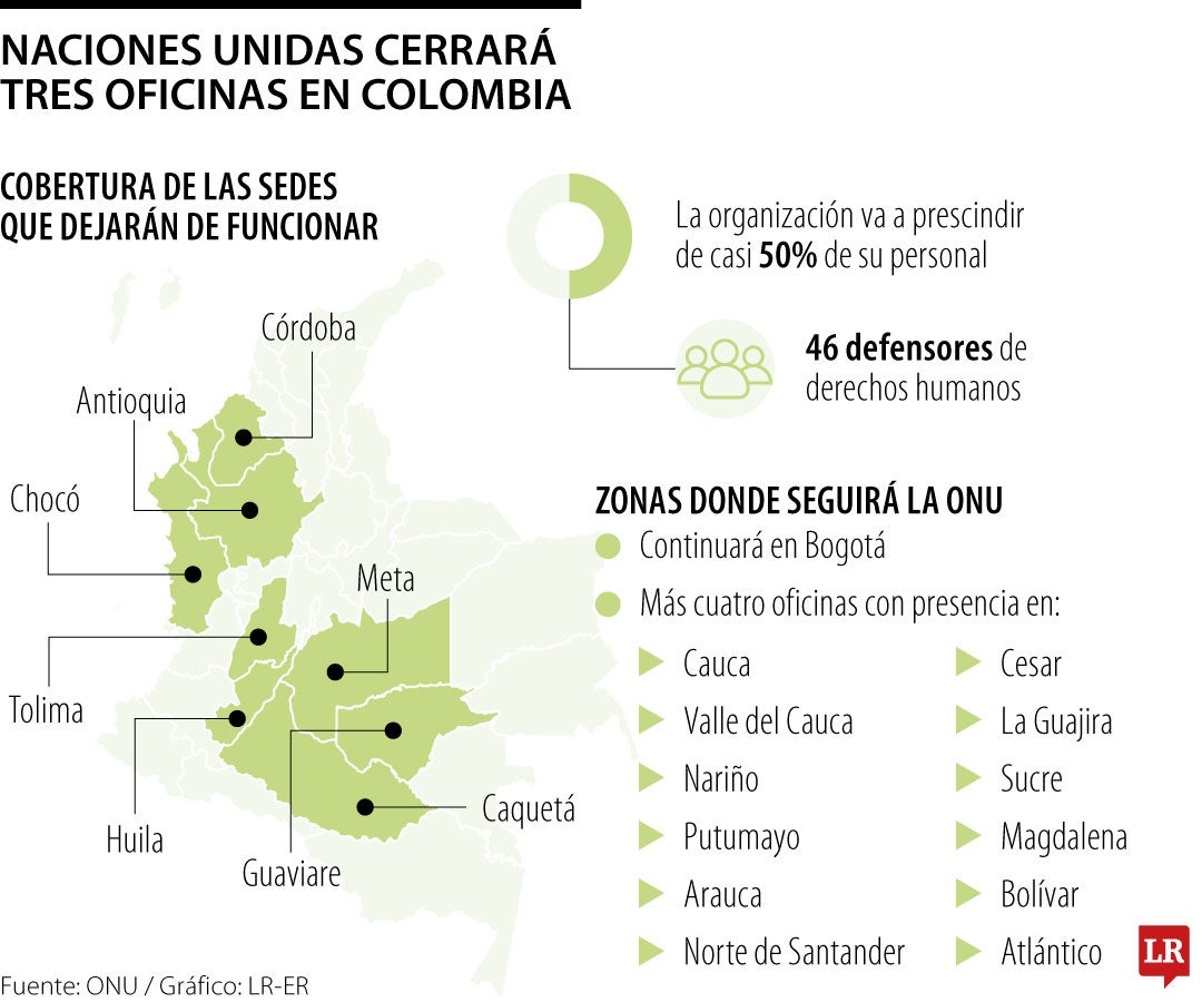 Este recorte afectará especialmente a comunidades indígenas, afrodescendientes y campesinas.