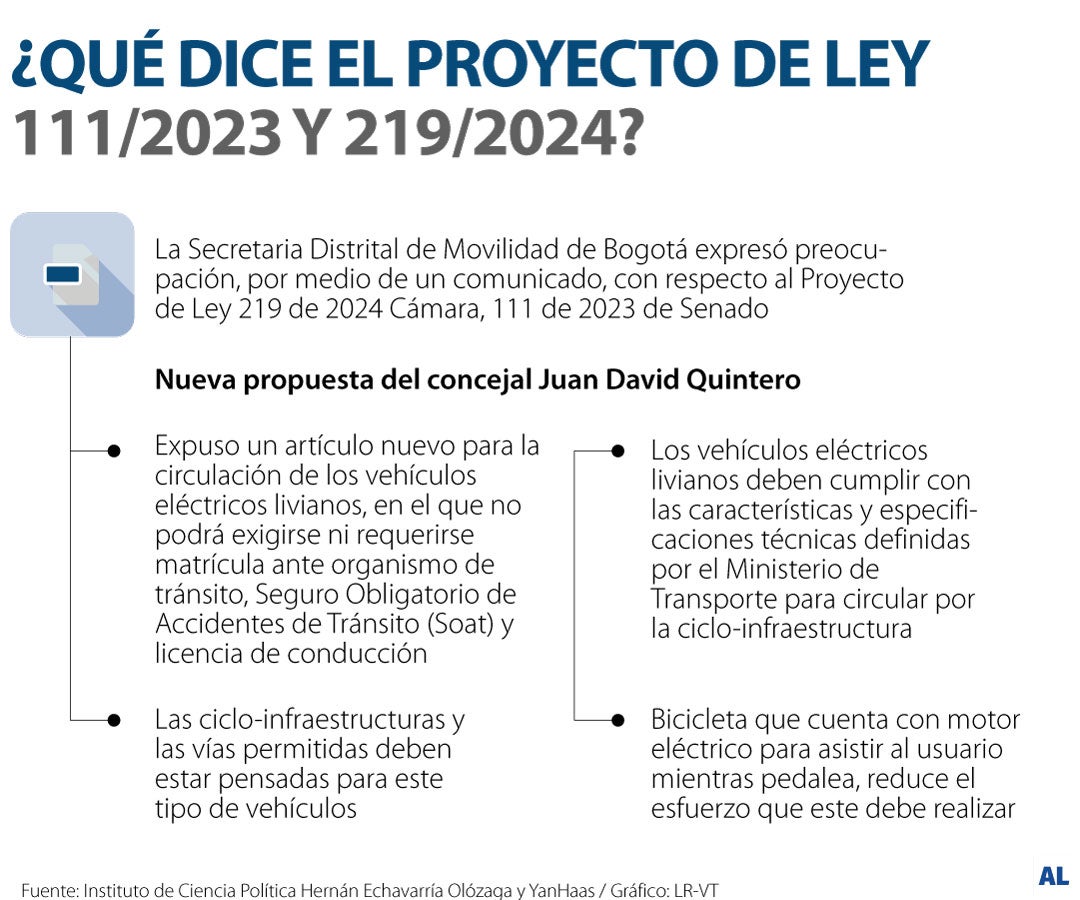 Denuncian proyecto que permite ingreso de ciclomotores a ciclorrutas sin exigir Soat