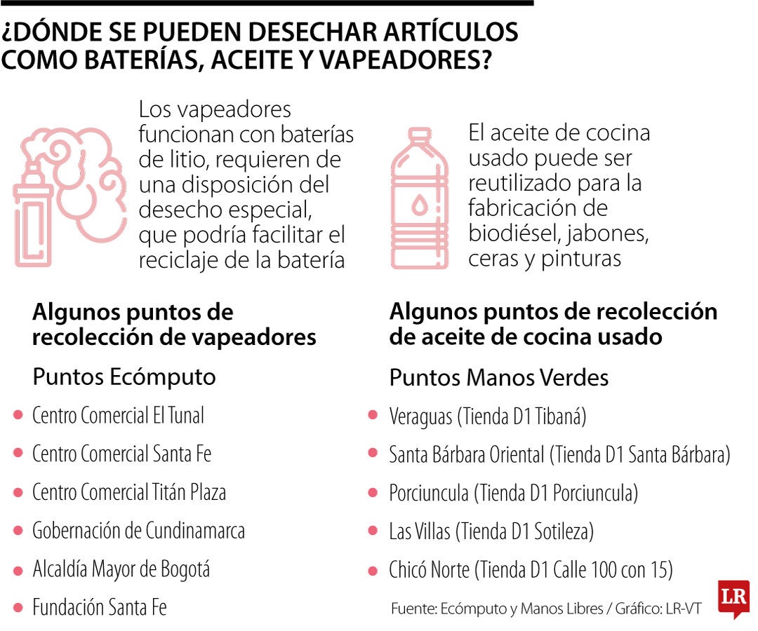 Disposición de residuos como aceites, pilas y vapeadores