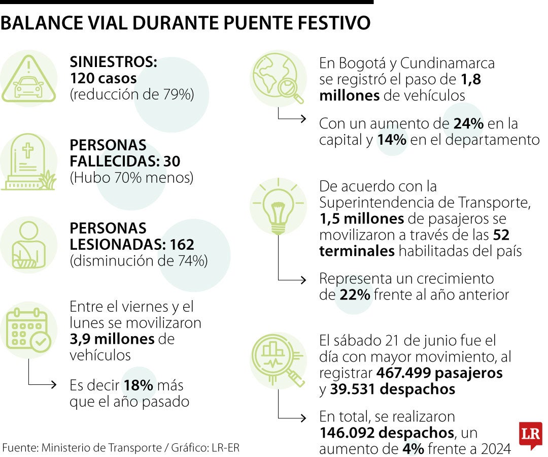 Los incidentes en el festivo