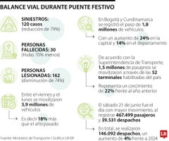 Los incidentes en el festivo Los incidentes en el festivo