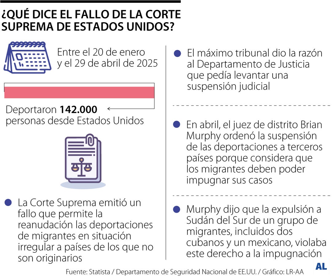 Deportados desde Estados Unidos Deportados desde Estados Unidos