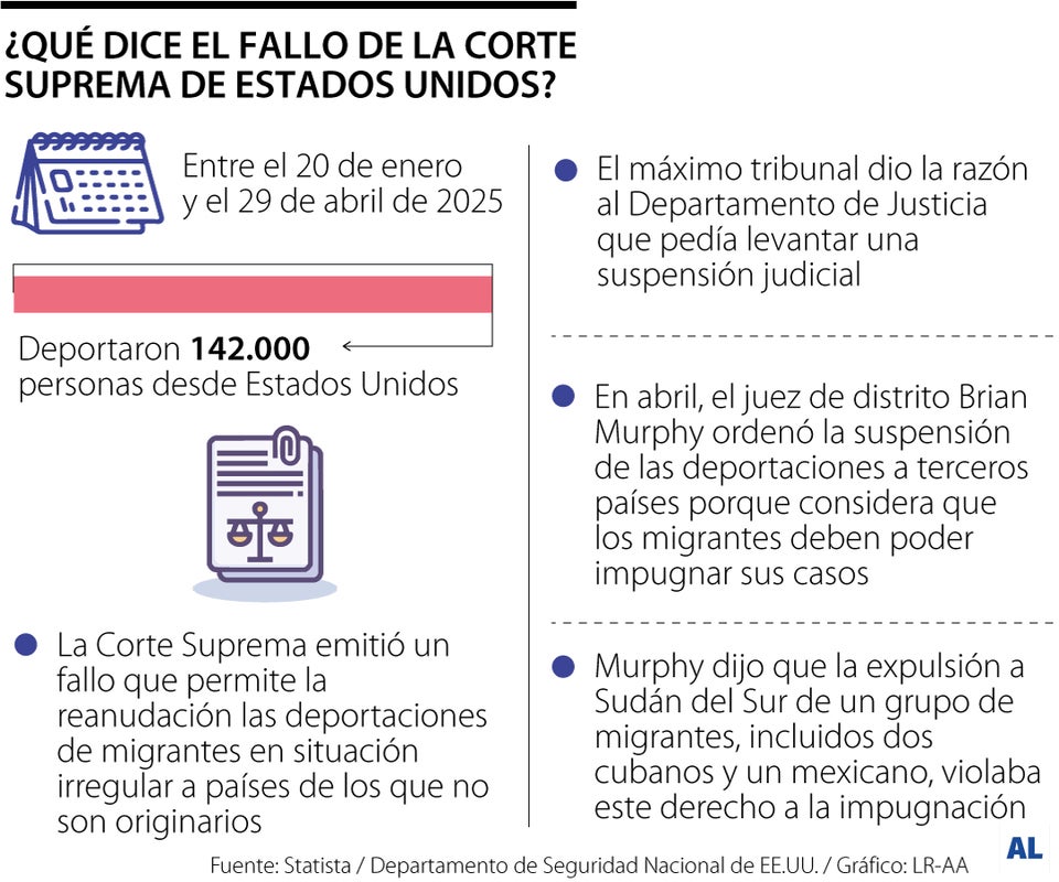 Deportados desde Estados Unidos