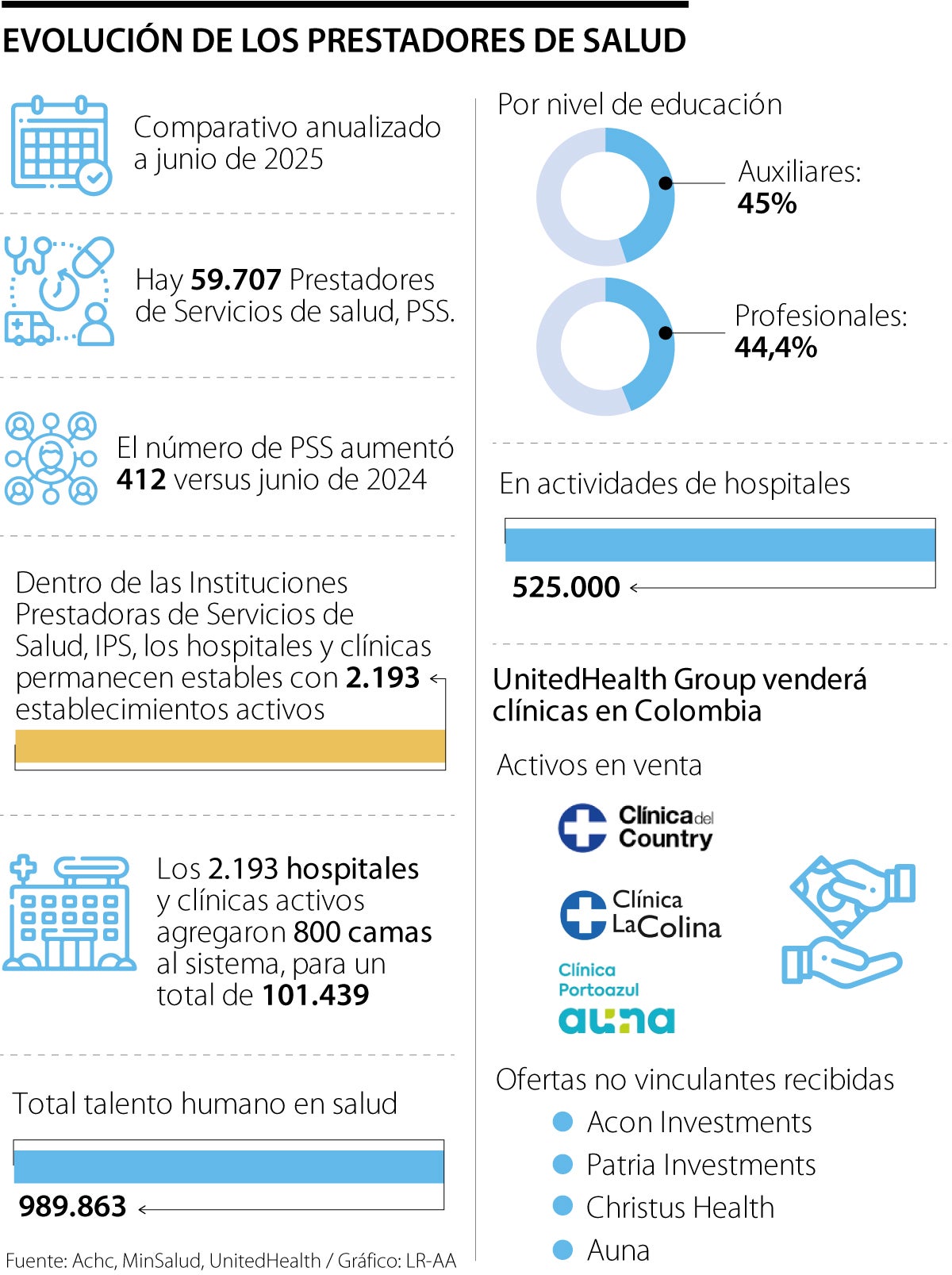 Prestadores de salud