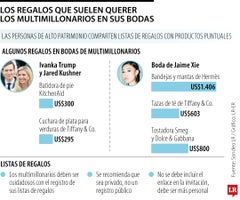 Ocio_RegalosMultimillonarios_WEB