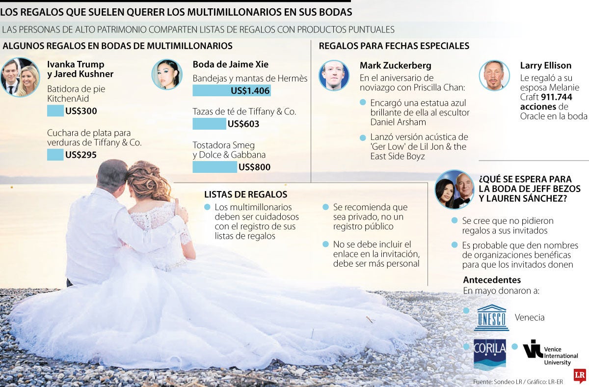 Los regalos que suelen querer los multimillonarios en sus bodas