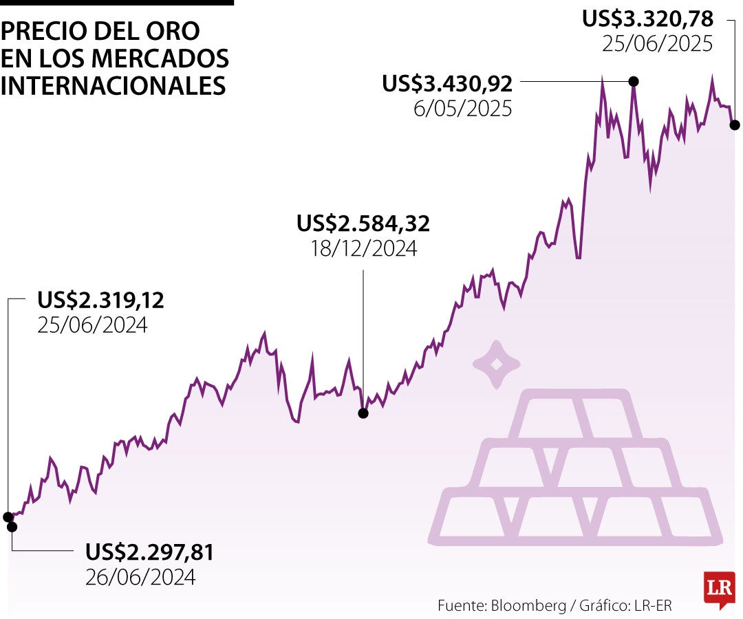 El oro cotiza estable con el mercado pendiente de los datos económicos de EE.UU.