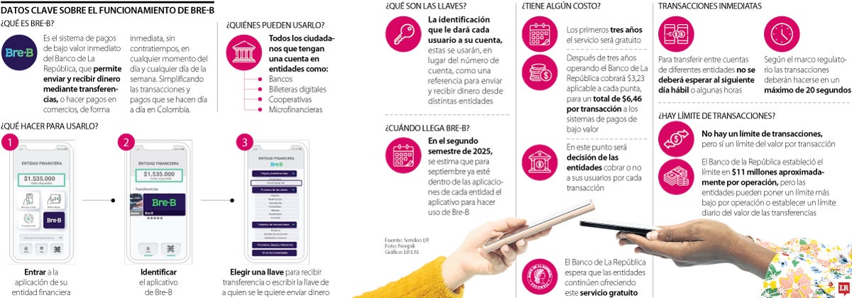 Algunas preguntas y respuestas para entender cómo funcionará Bre-B