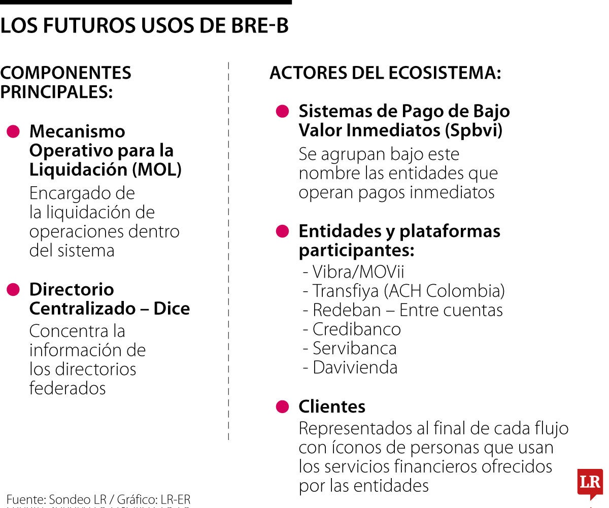 Los futuros usos alternos que tendrá el método de pagos 