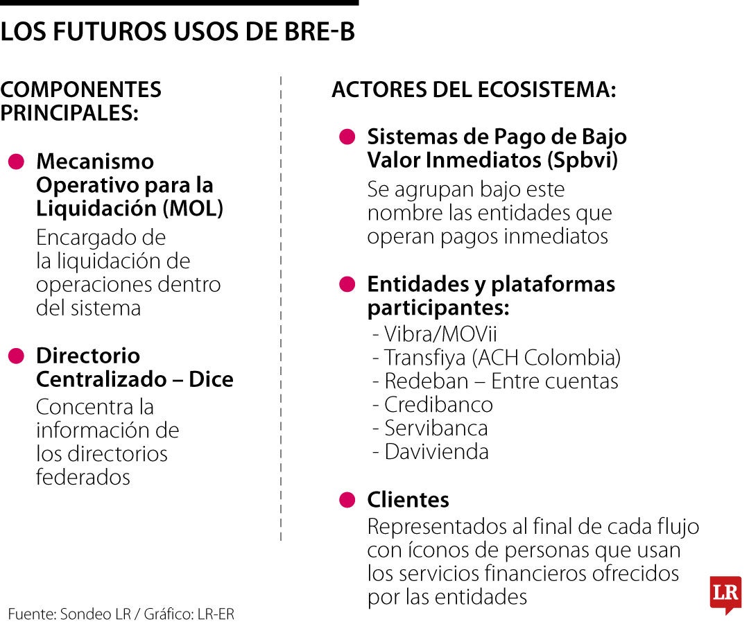 Los futuros usos alternos que tendrá el método de pagos