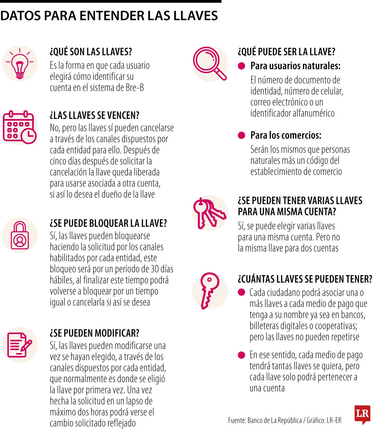 Las llaves no serán impuestas por la entidad, sino que podrán ser elegidas por los usuarios siguiendo unas indicaciones sencillas: pueden ser el documento de identidad, número de celular, correo electrónico o una combinación alfanumérica, y para comercios se podrá añadir un código.