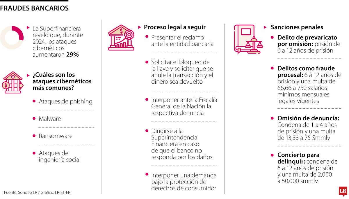 Así puede evitar fraudes cuando utilice el sistema 