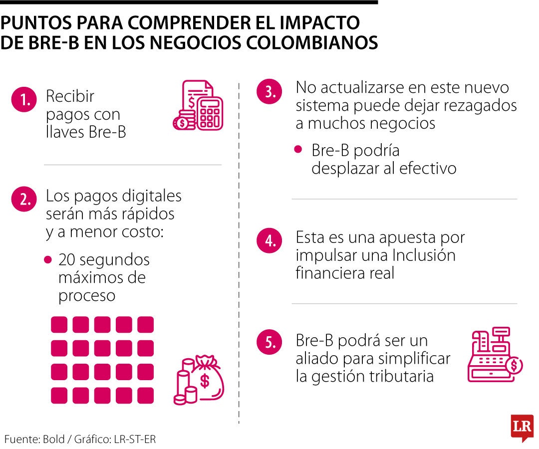 El impacto en los negocios de pequeños comercios