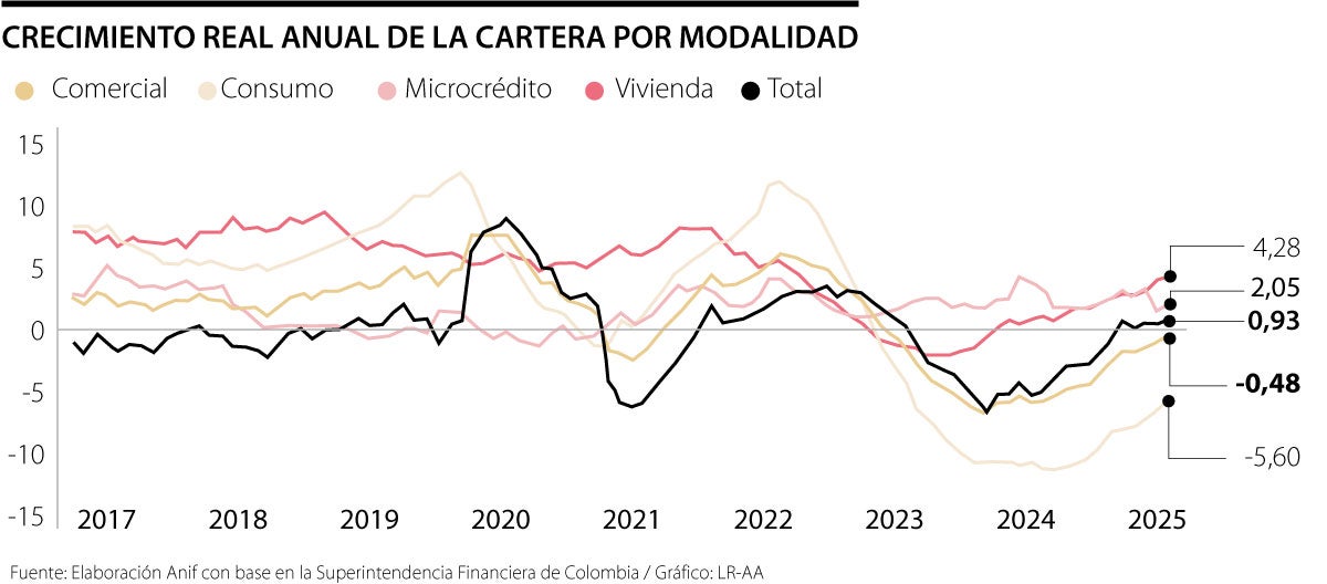Recuperación de la cartera en tiempos desafiantes