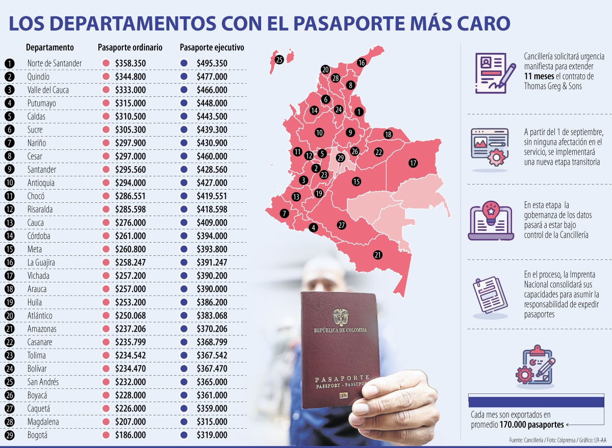 Costos por departamento para expedir pasaportes