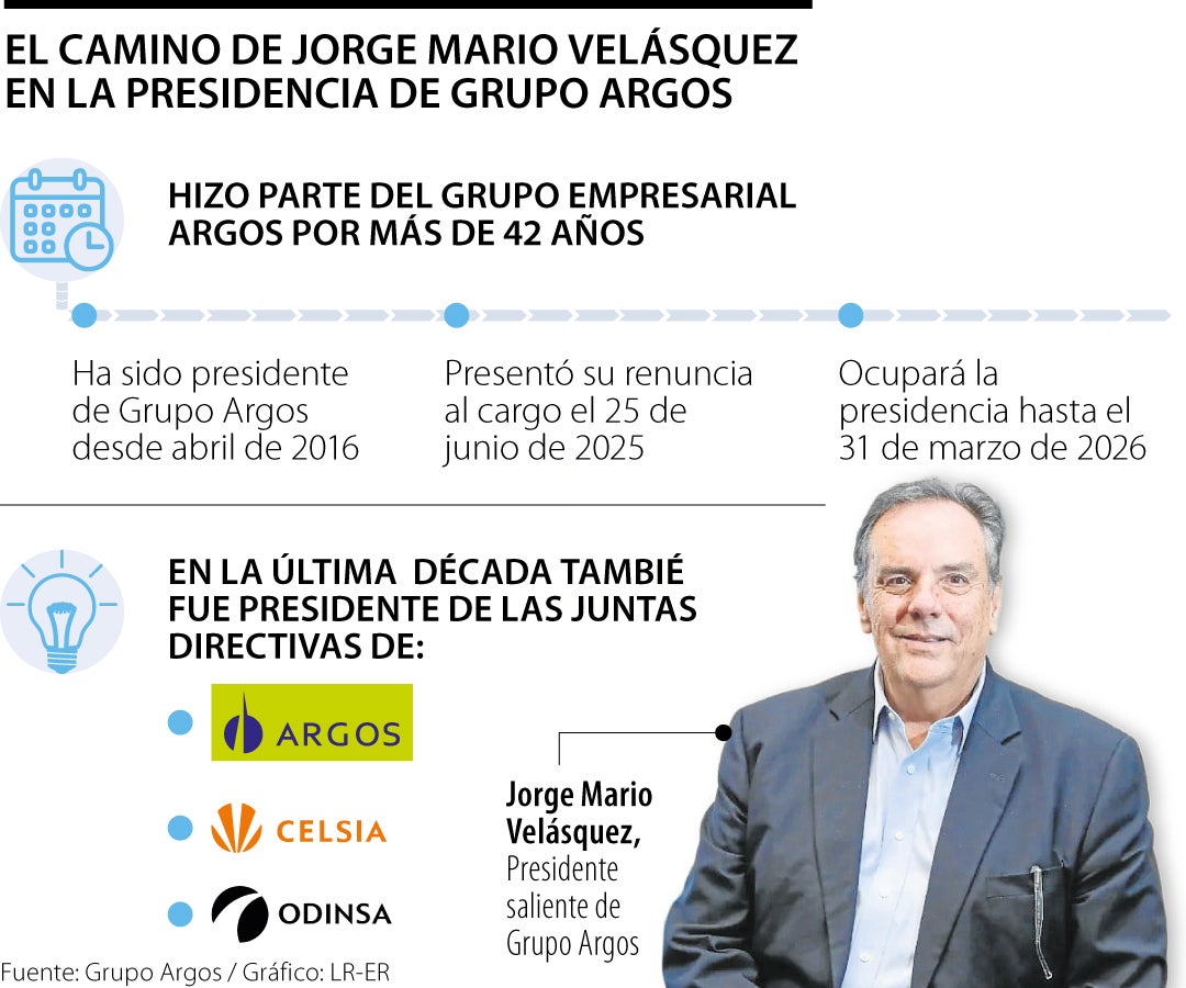 Presidente Grupo Argos