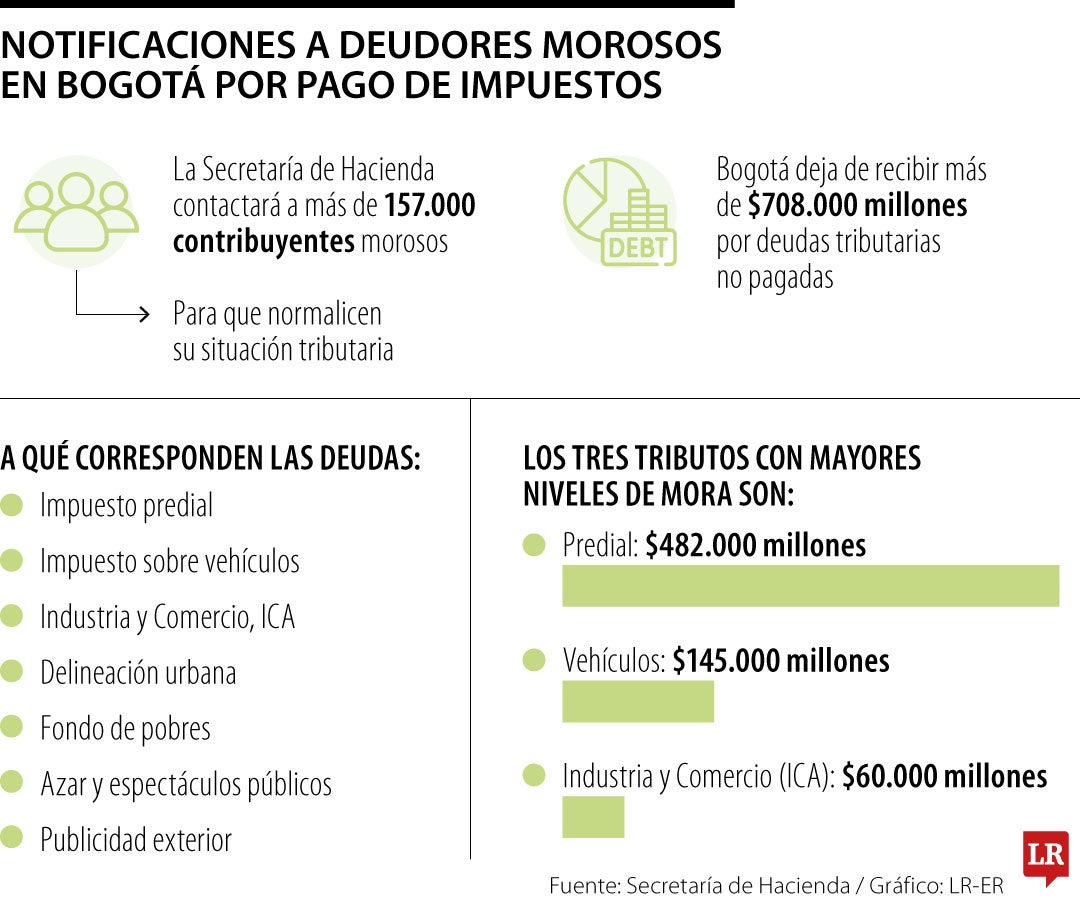 No se debe acudir a ningún tercero, ya que, solo los canales oficiales están autorizados.