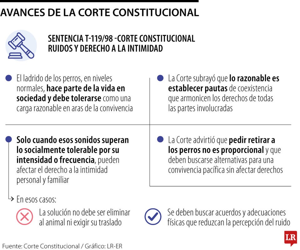 La pregunta más común que responden juristas
