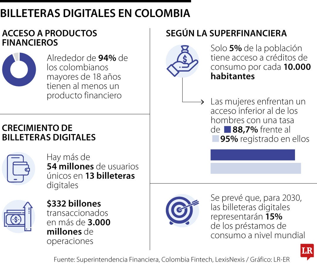 AL_BilleterasDigitales_WEB
