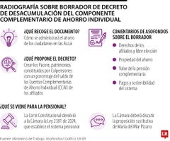 Asofondos destacó nuevo borrador de la pensional, pero advirtió sobre sostenibilidad Asofondos destacó nuevo borrador de la pensional, pero advirtió sobre sostenibilidad