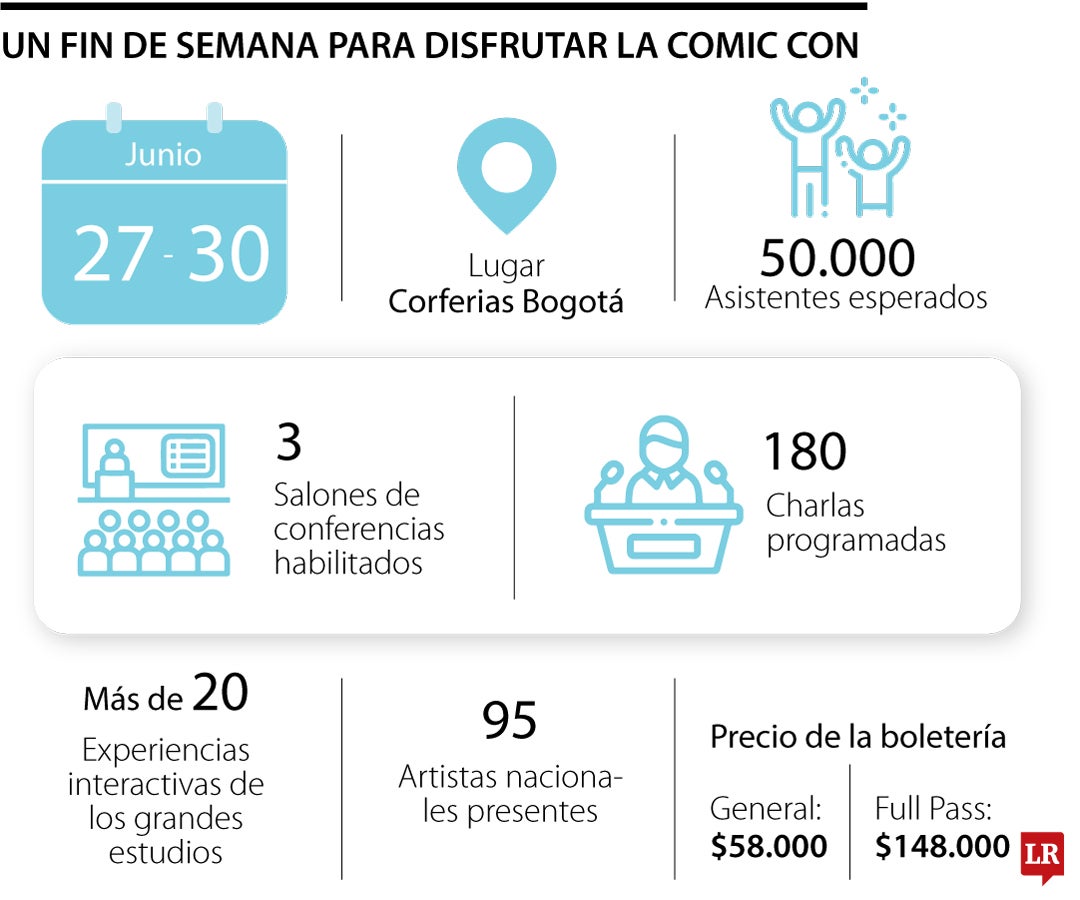 Cifras de la Comic Con
