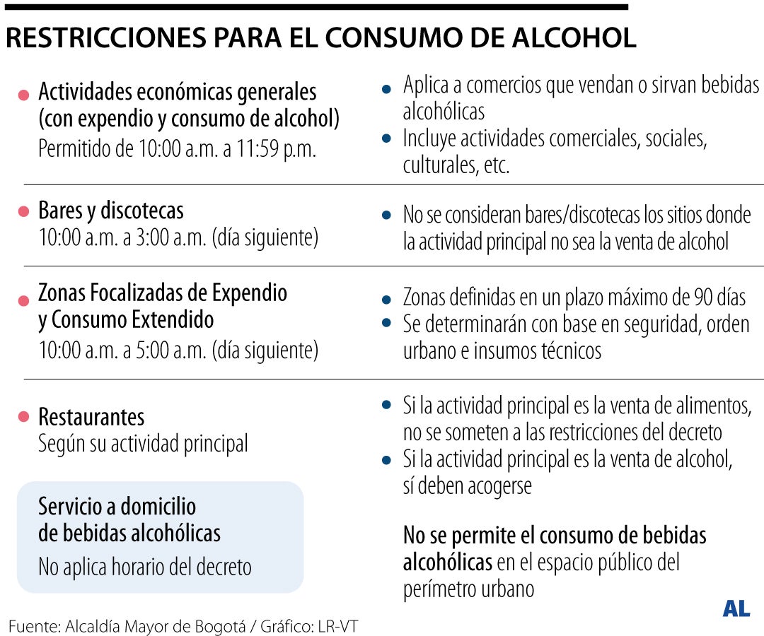 Horarios para consumo de alcohol en Bogotá Horarios para consumo de alcohol en Bogotá