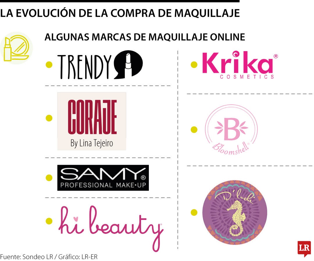 Influencers impulsan las ventas de maquillaje en canales digitales